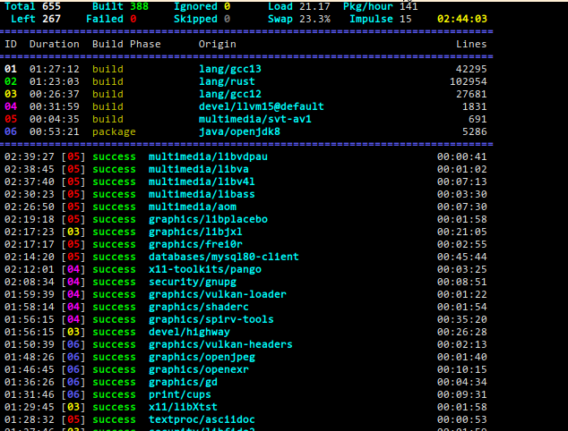 freebsd-synth